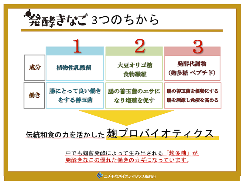 ニチモウバイオティックス 発酵きなこ